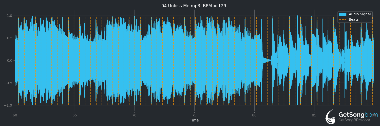 bpm analysis for Unkiss Me (Maroon 5)