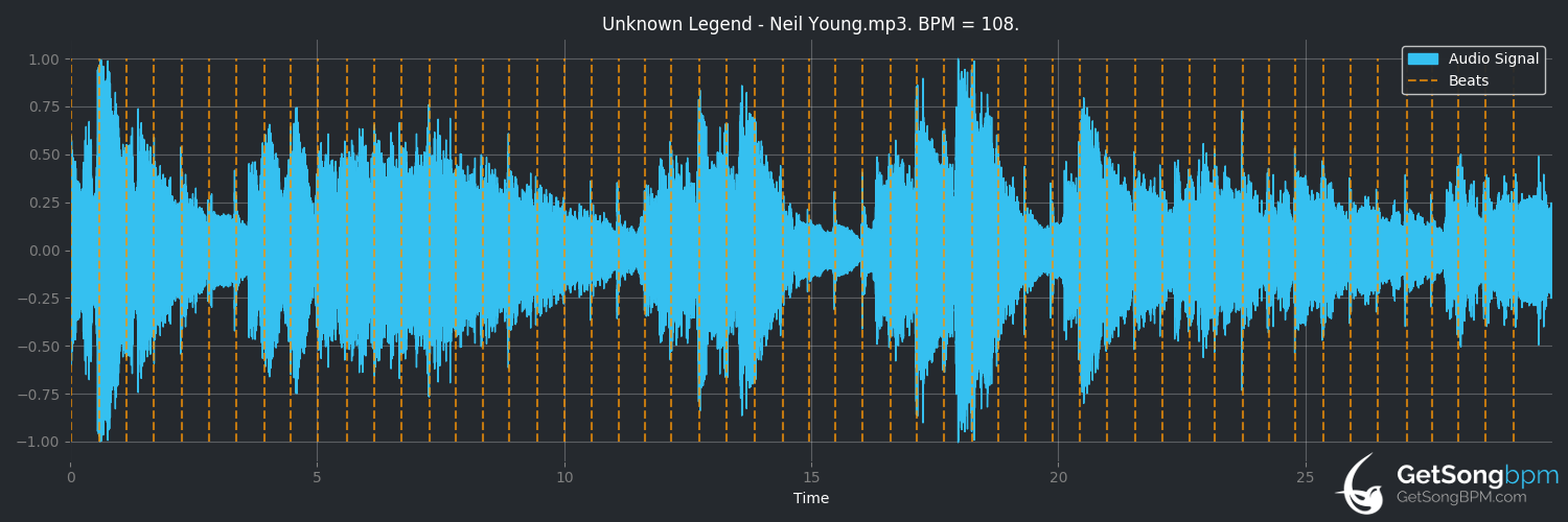bpm analysis for Unknown Legend (Neil Young)
