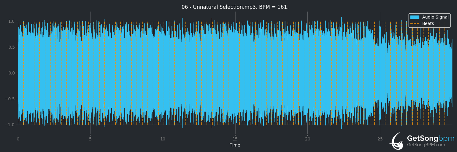 bpm analysis for Unnatural Selection (Muse)