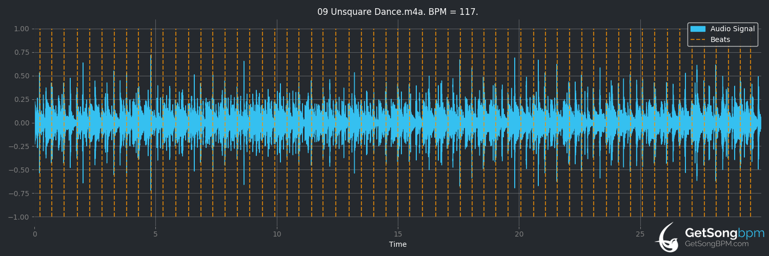 bpm analysis for Unsquare Dance (Dave Brubeck)
