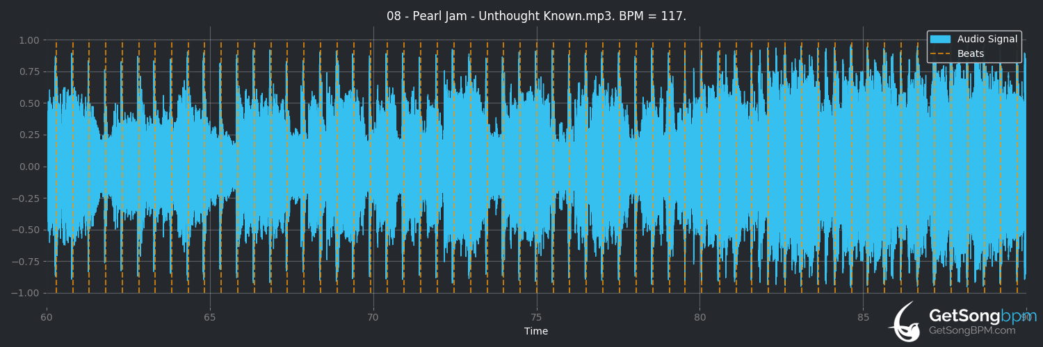 bpm analysis for Unthought Known (Pearl Jam)