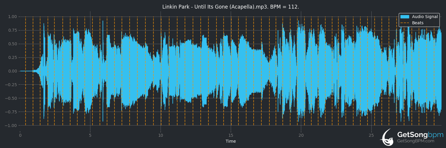 bpm analysis for Until It's Gone (Linkin Park)