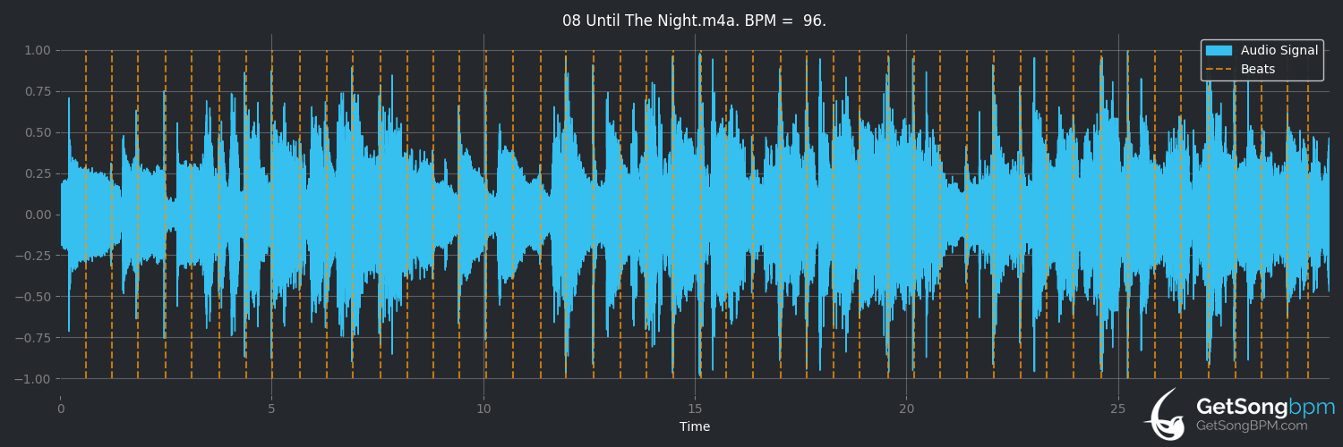 bpm analysis for Until the Night (Billy Joel)