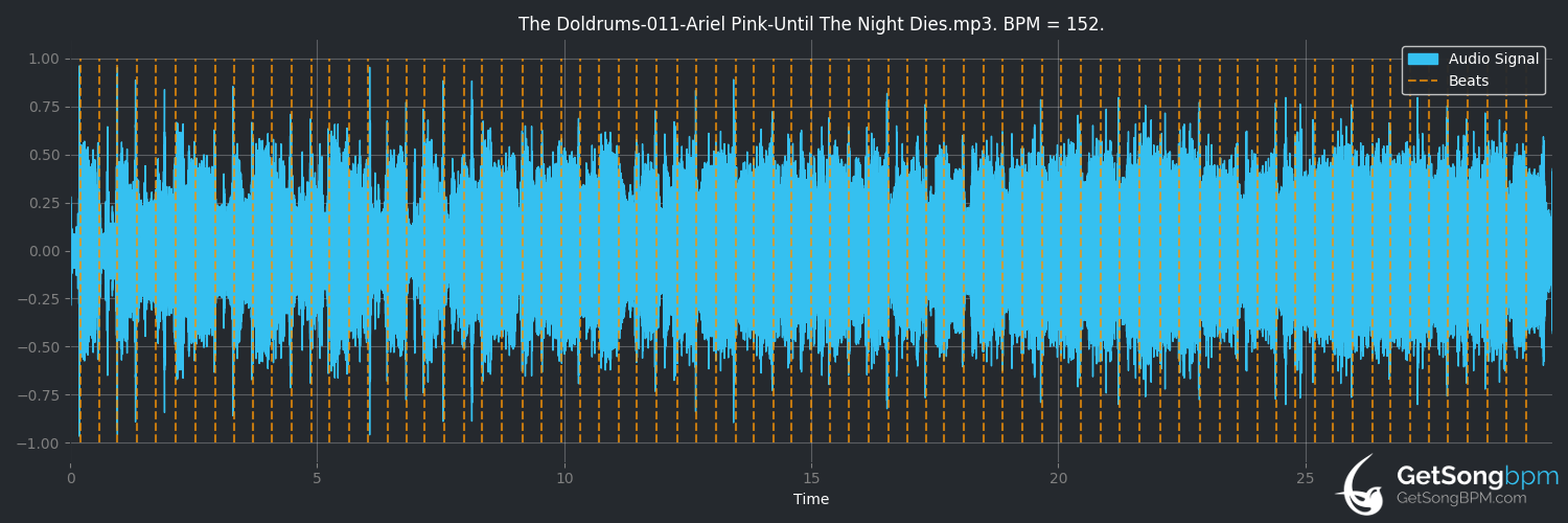 bpm analysis for Until the Night Dies (Ariel Pink's Haunted Graffiti)