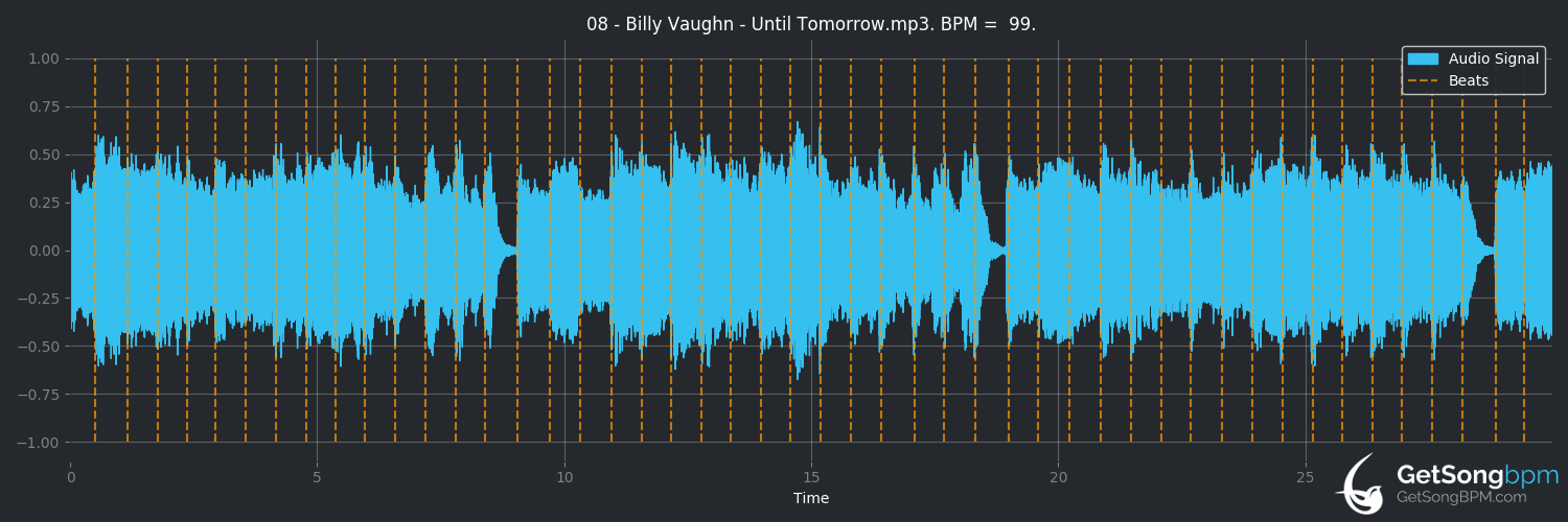 bpm analysis for Until Tomorrow (Billy Vaughn)