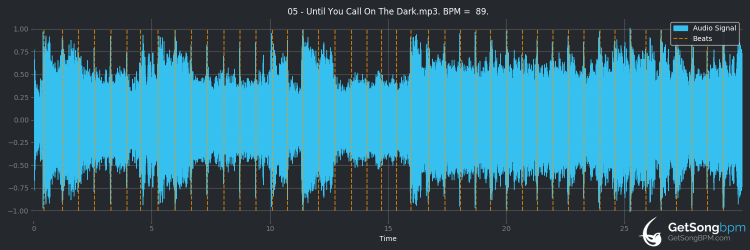 bpm analysis for Until You Call on the Dark (Danzig)
