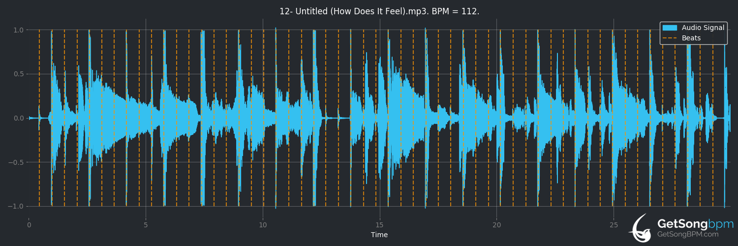bpm analysis for Untitled (How Does It Feel) (D'Angelo)