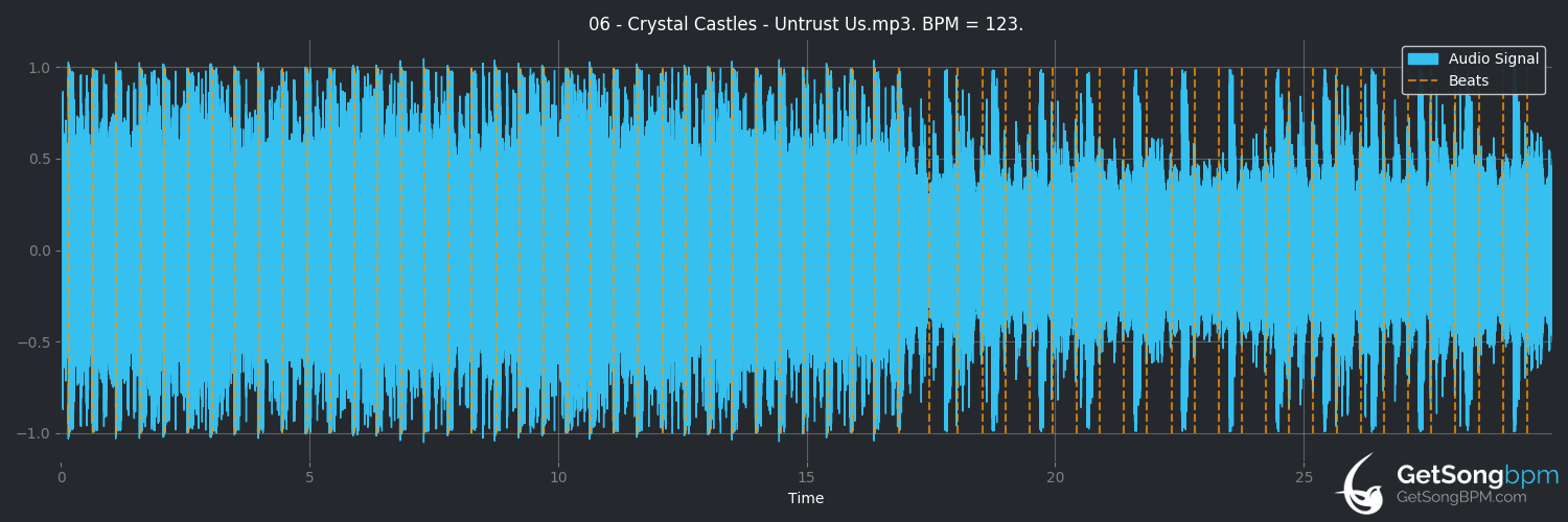 bpm analysis for Untrust Us (Crystal Castles)