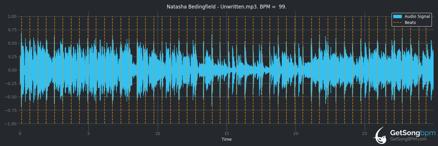 bpm analysis for Unwritten (Natasha Bedingfield)