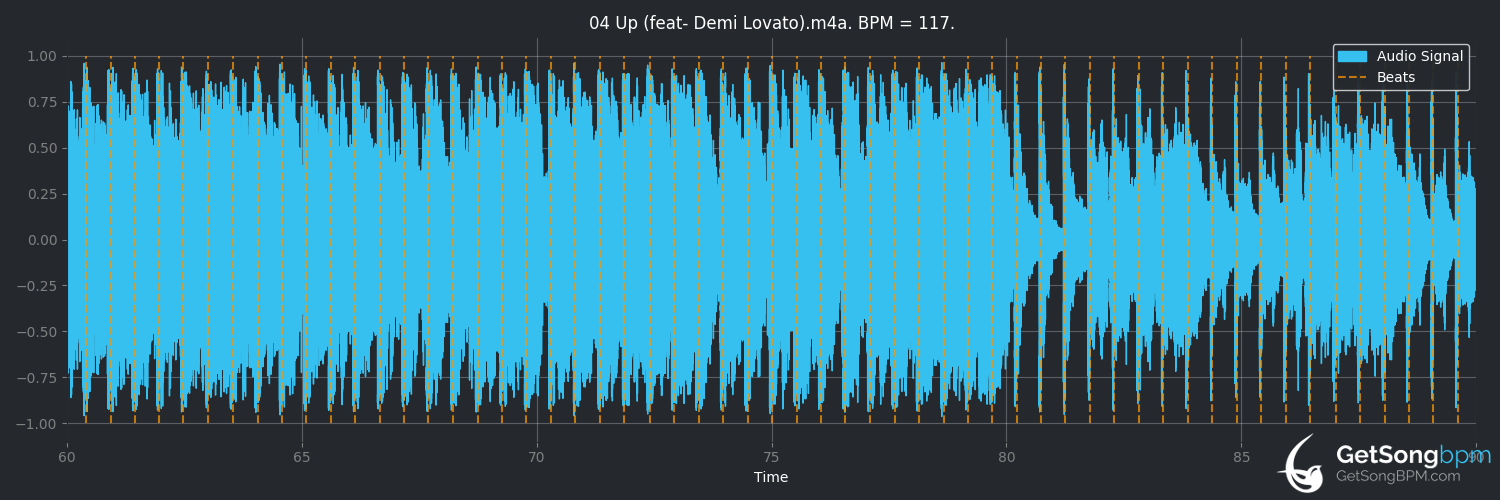 bpm analysis for Up (feat. Demi Lovato) (Olly Murs)