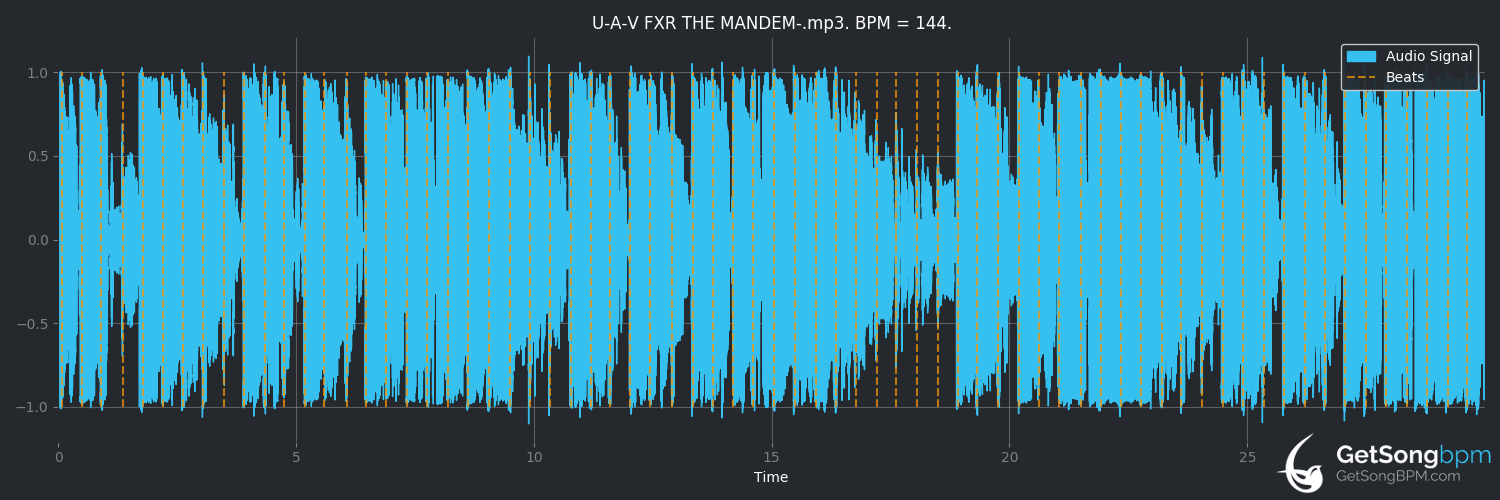 bpm analysis for U.A.V FXR THE MANDEM. (Scarlxrd)