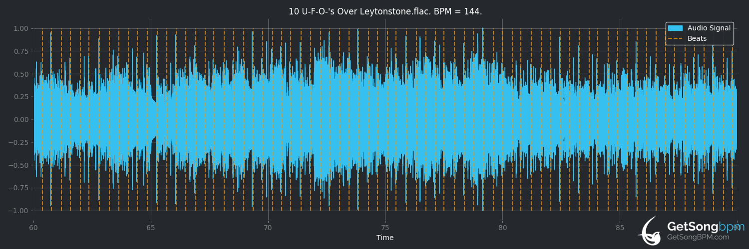 bpm analysis for U.F.O.'s Over Leytonstone (Squarepusher)