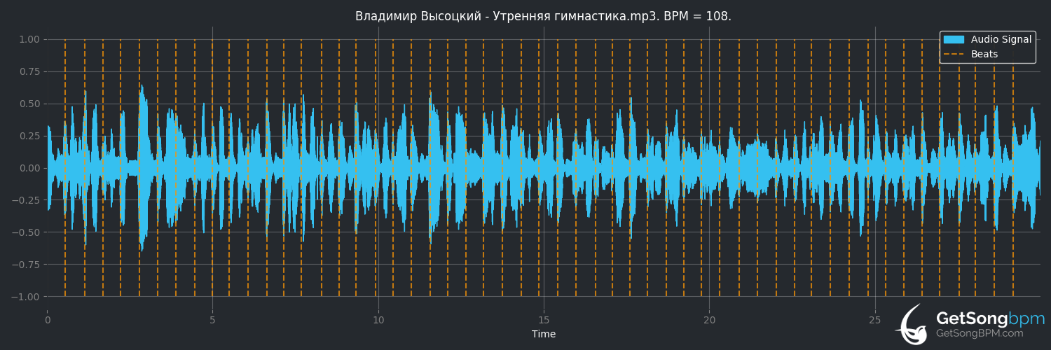 bpm analysis for Утренняя гимнастика (Владимир Высоцкий)