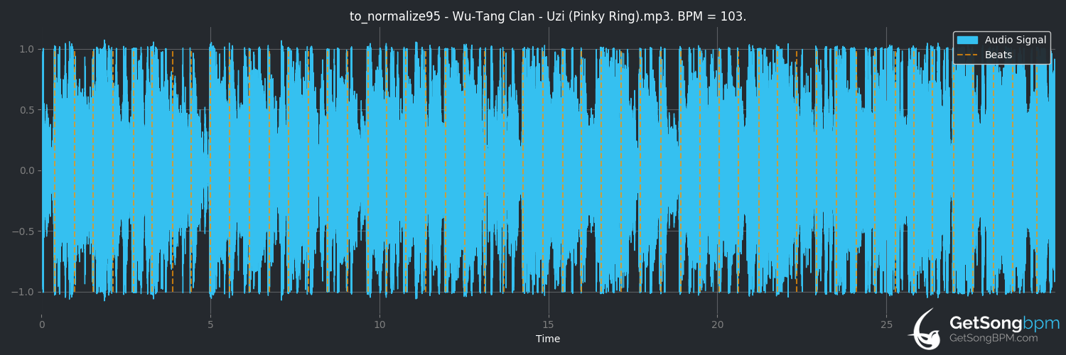 bpm analysis for Uzi (Pinky Ring) (Wu-Tang Clan)