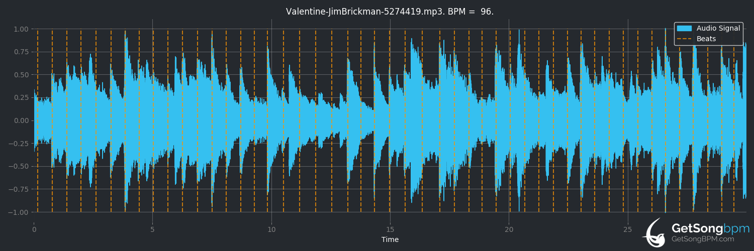 bpm analysis for Valentine (Jim Brickman)