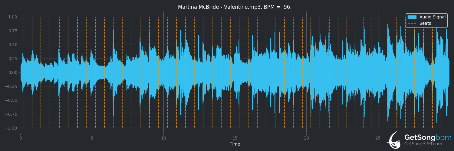 bpm analysis for Valentine (Martina McBride)