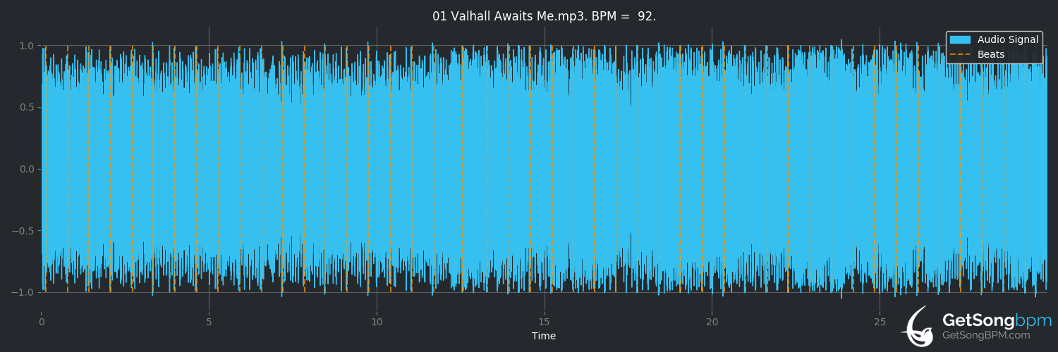 bpm analysis for Valhall Awaits Me (Amon Amarth)