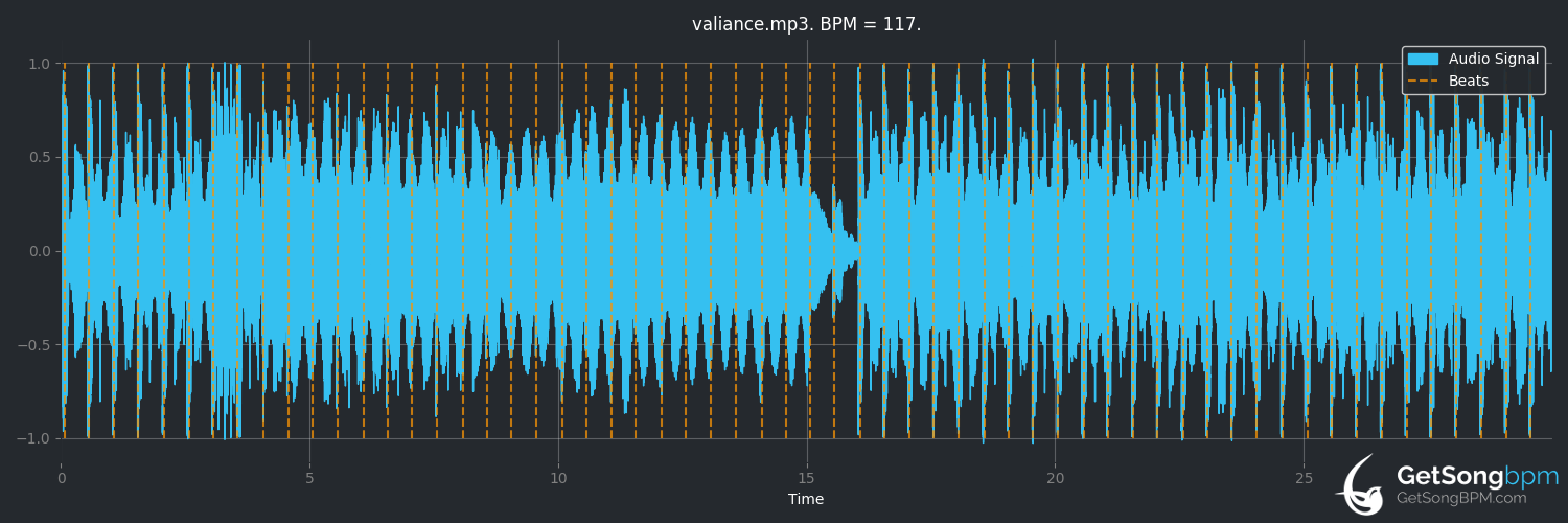 bpm analysis for Valiance (Geotic)