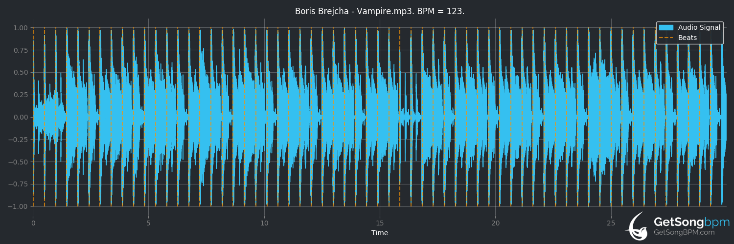 bpm analysis for Vampire (Boris Brejcha)