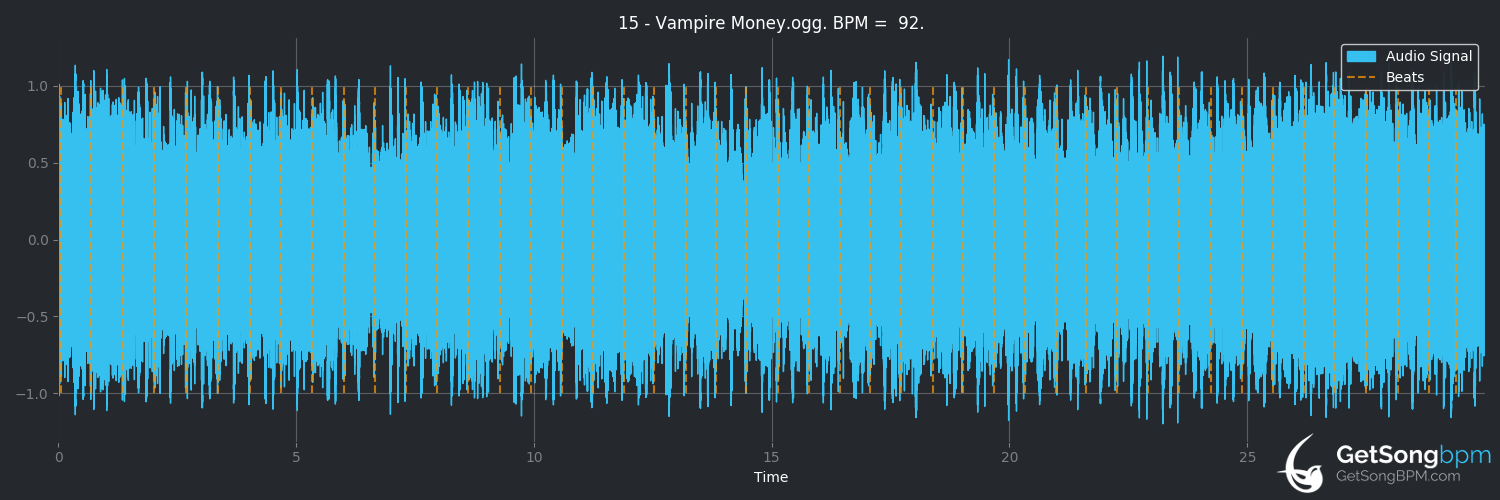 bpm analysis for Vampire Money (My Chemical Romance)