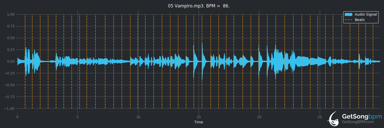 bpm analysis for Vampiro (Caetano Veloso)