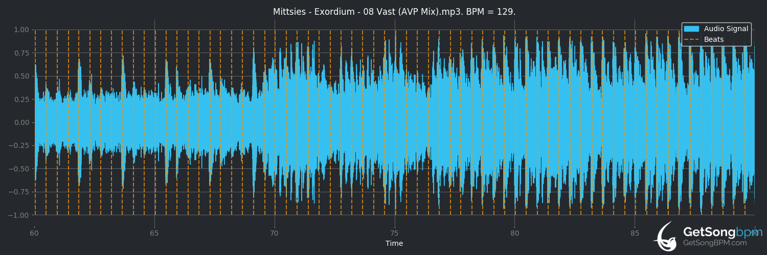 bpm analysis for Vast (AVP Mix) (Mittsies)