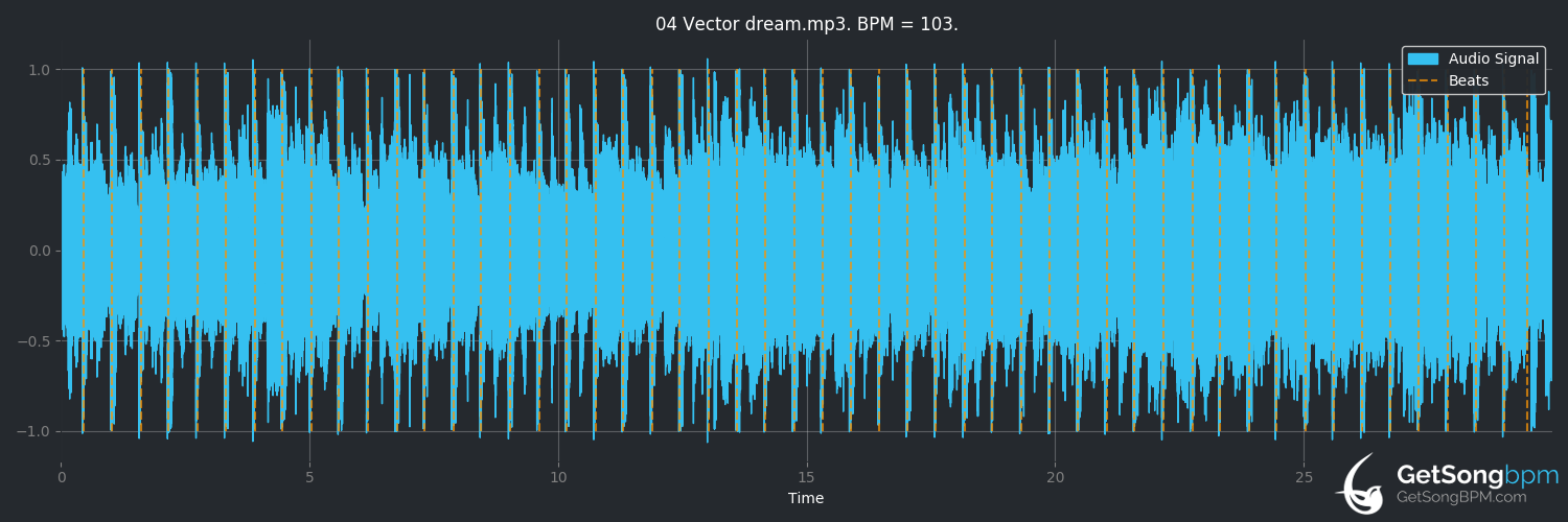bpm analysis for Vector Dream (Waveshaper)