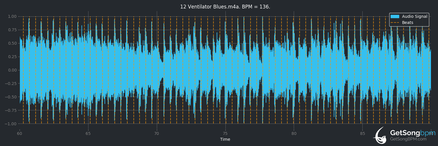 bpm analysis for Ventilator Blues (The Rolling Stones)