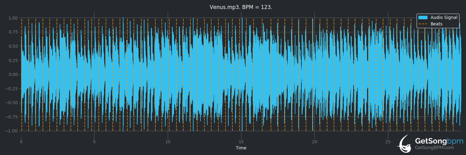 bpm analysis for Venus (Bananarama)