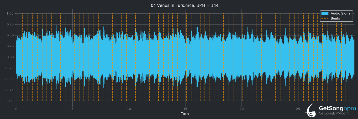 bpm analysis for Venus in Furs (The Velvet Underground)