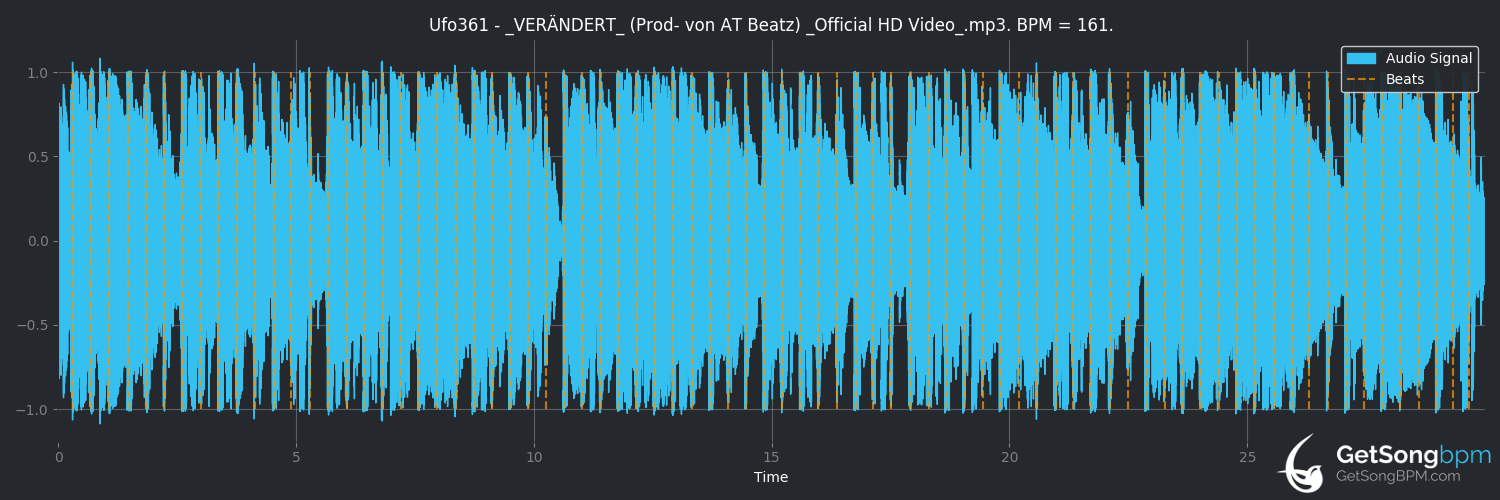 bpm analysis for Verändert (Ufo361)
