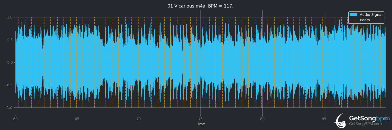 bpm analysis for Vicarious (Tool)