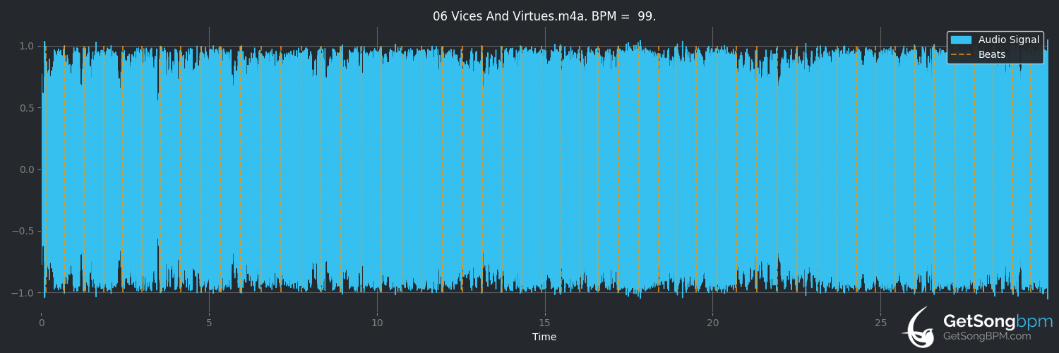 bpm analysis for Vices and Virtues (Dropkick Murphys)