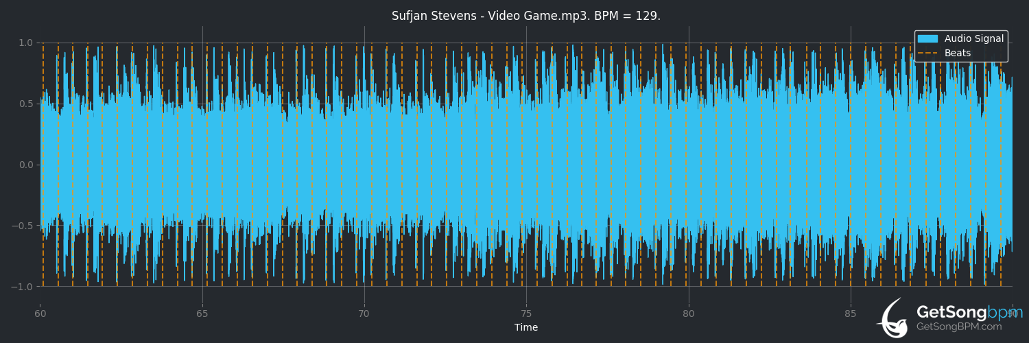 bpm analysis for Video Game (Sufjan Stevens)