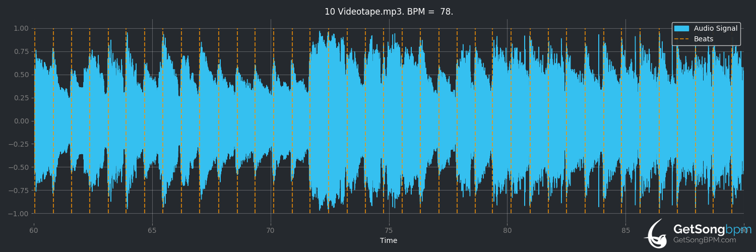 bpm analysis for Videotape (Radiohead)