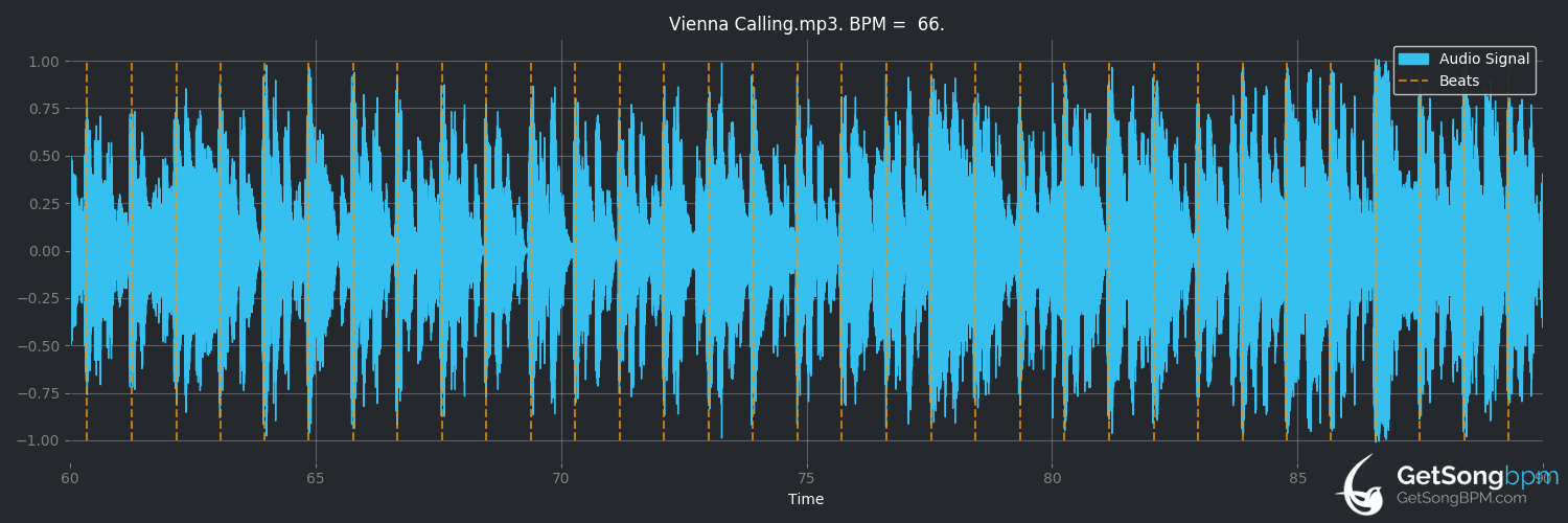 bpm analysis for Vienna Calling (Falco)