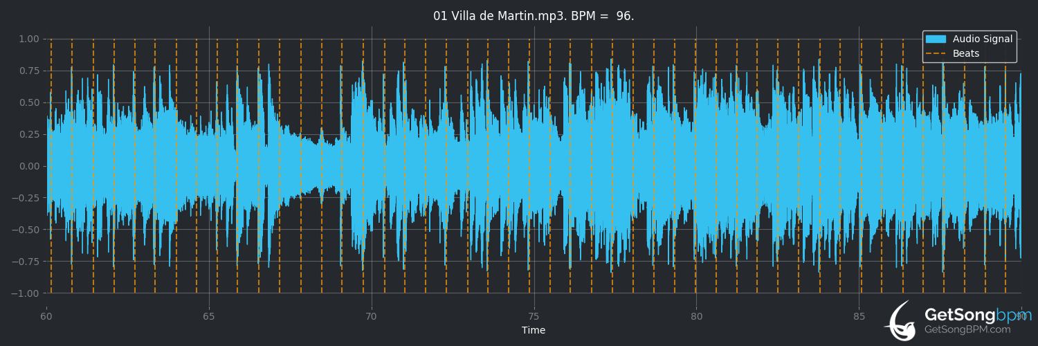 bpm analysis for Villa de Martin (Tommy Emmanuel)