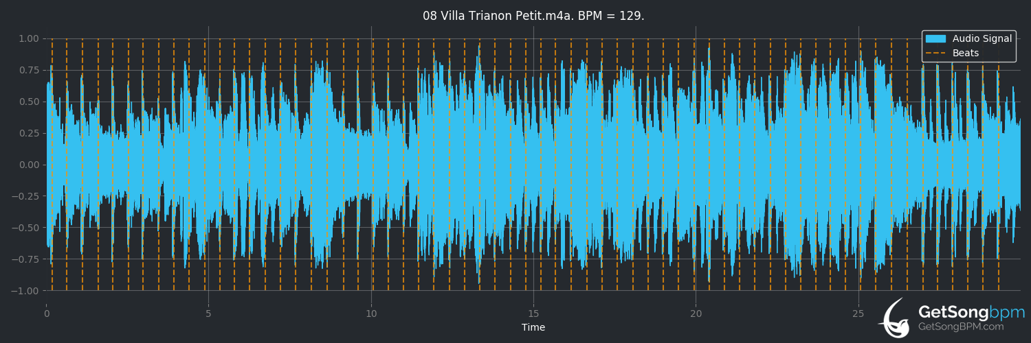 bpm analysis for Villa Trianon Petit (C.V. Jørgensen)