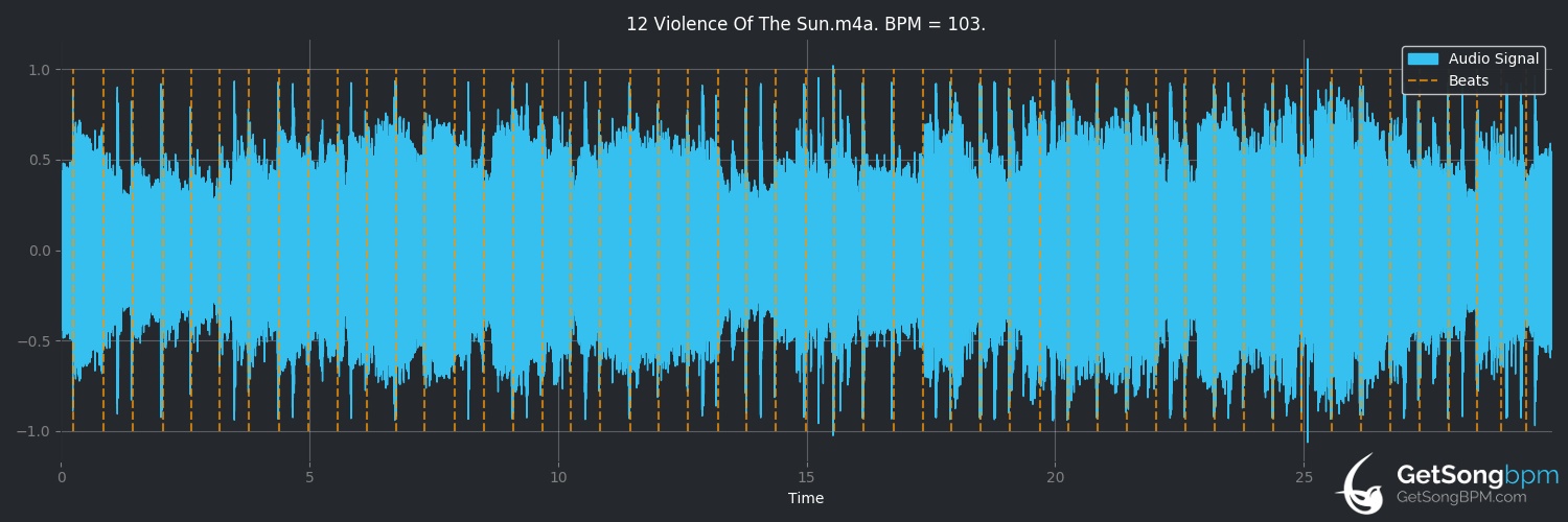 bpm analysis for Violence of the Sun (Wolfmother)
