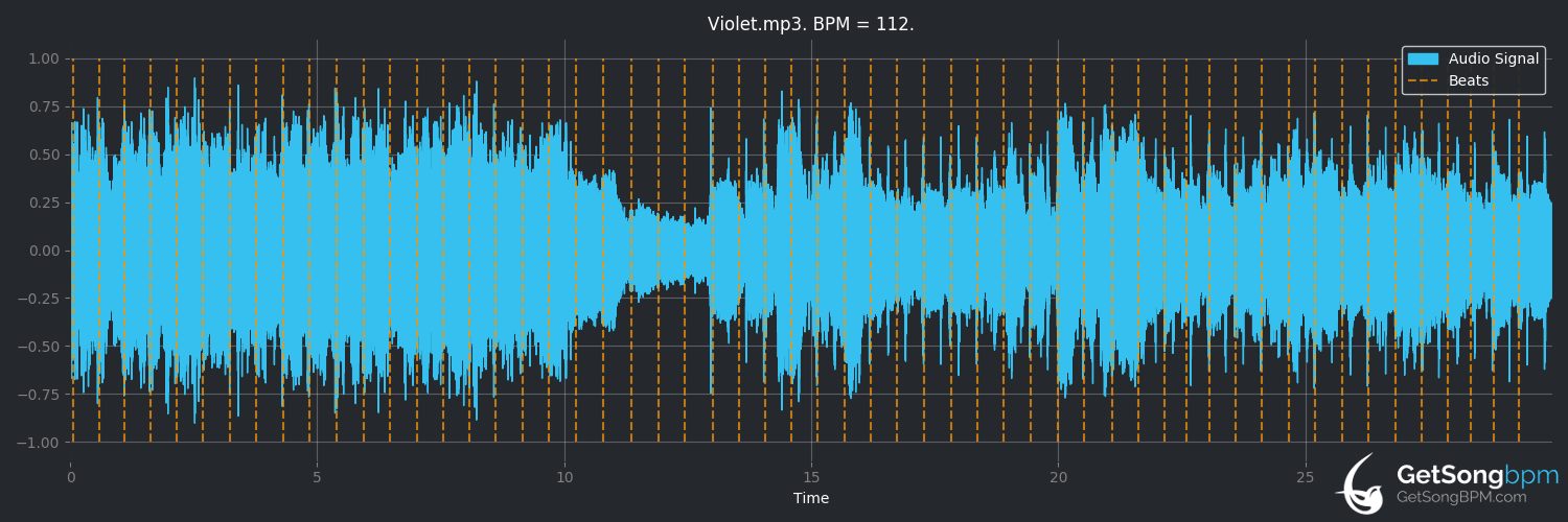 bpm analysis for Violet (Hole)