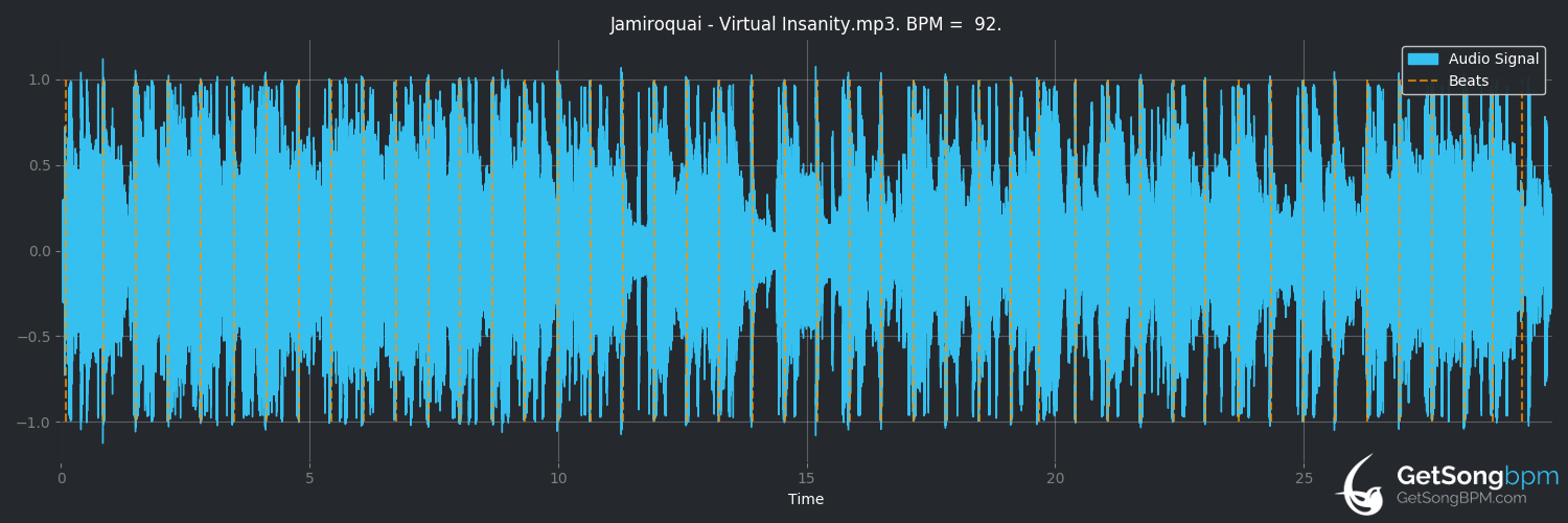bpm analysis for Virtual Insanity (Jamiroquai)