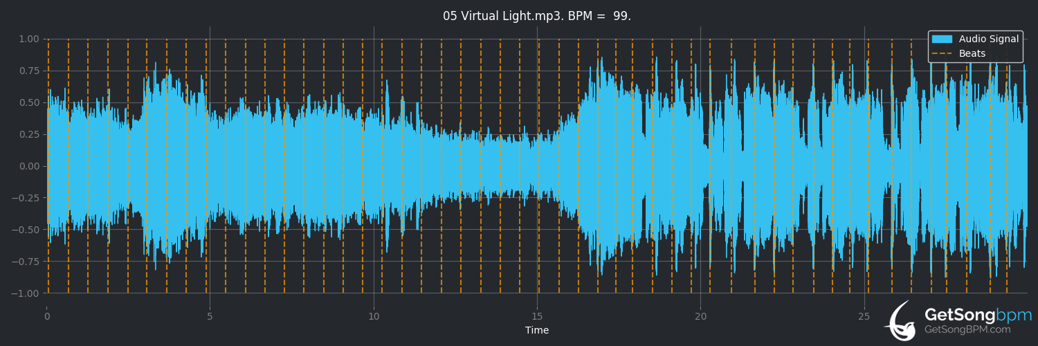 bpm analysis for Virtual Light (KOAN Sound)