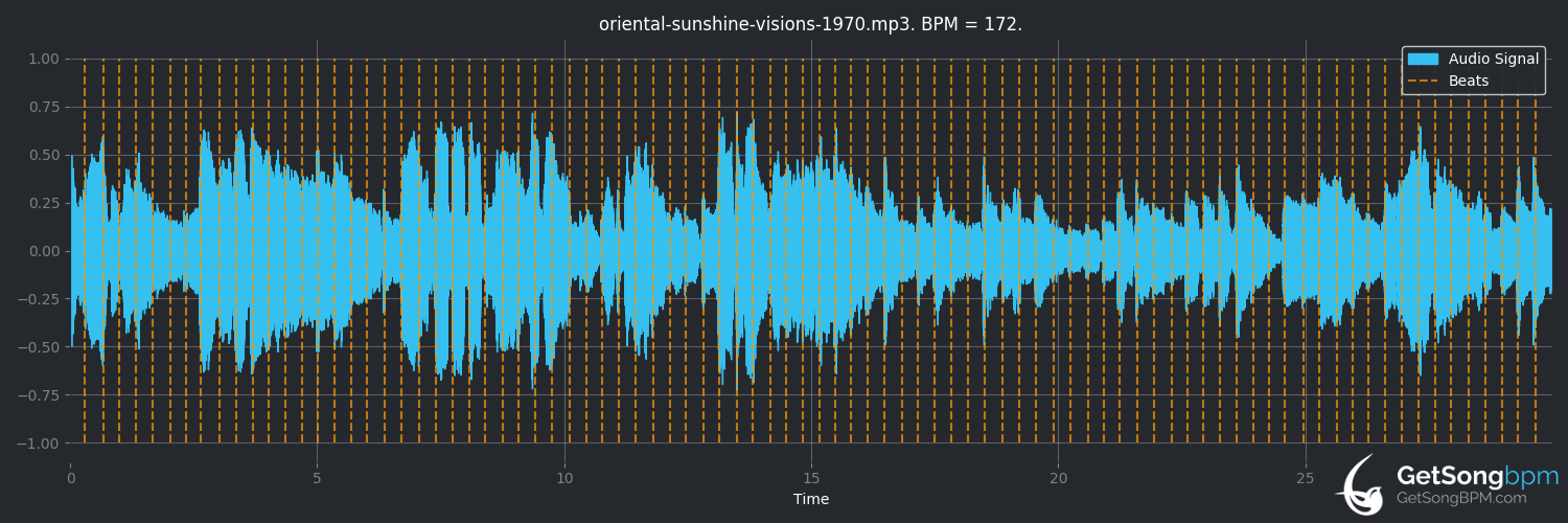 bpm analysis for Visions (Oriental Sunshine)