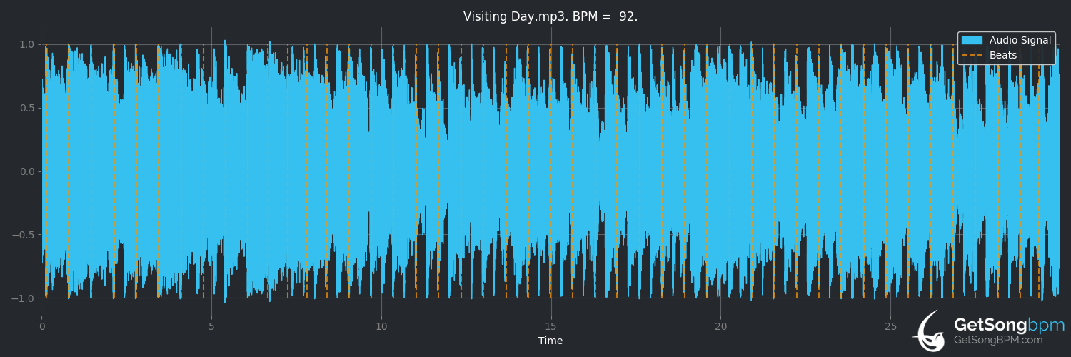 bpm analysis for Visiting Day (Widespread Panic)