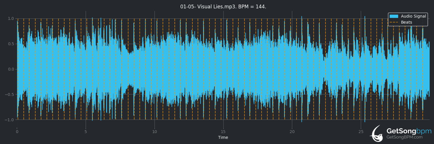 bpm analysis for Visual Lies (Lizzy Borden)