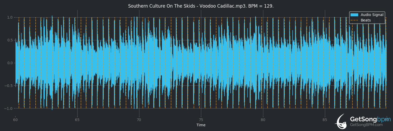 bpm analysis for Voodoo Cadillac (Southern Culture on the Skids)