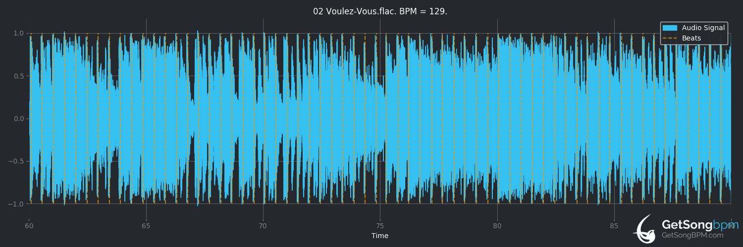 bpm analysis for Voulez-Vous (ABBA)