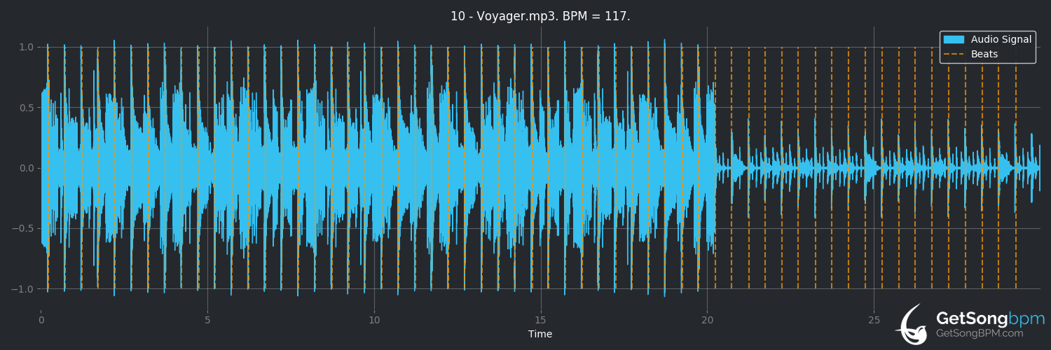 bpm analysis for Voyager (Daft Punk)