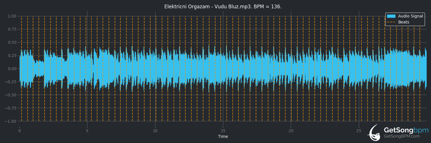 bpm analysis for Vudu bluz (Električni orgazam)