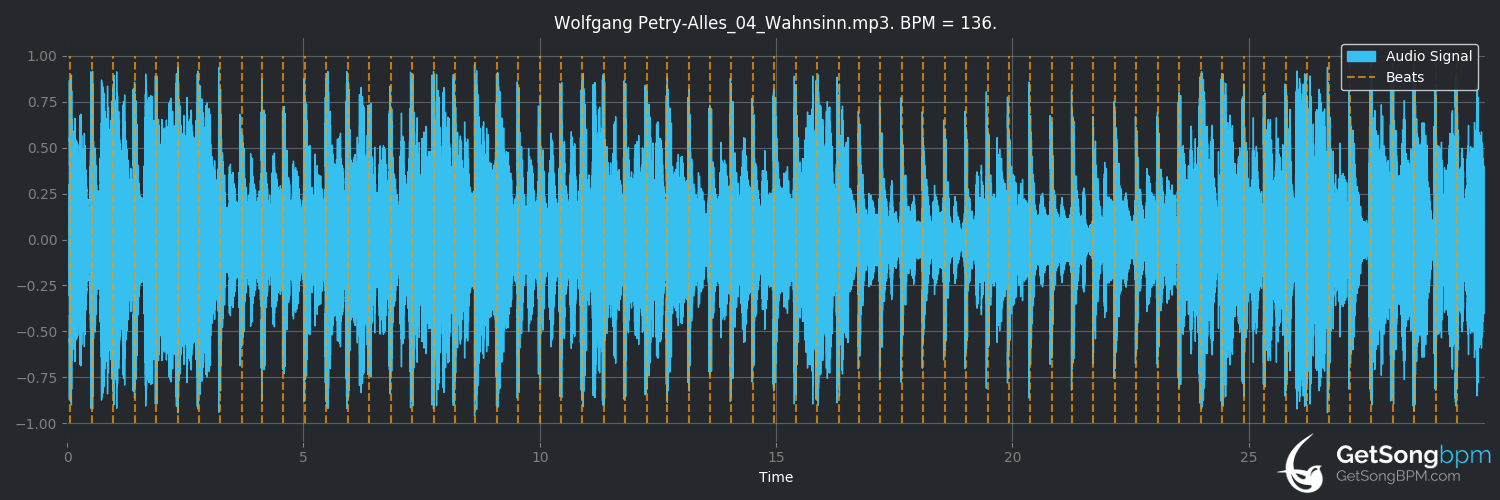 bpm analysis for Wahnsinn (Wolfgang Petry)